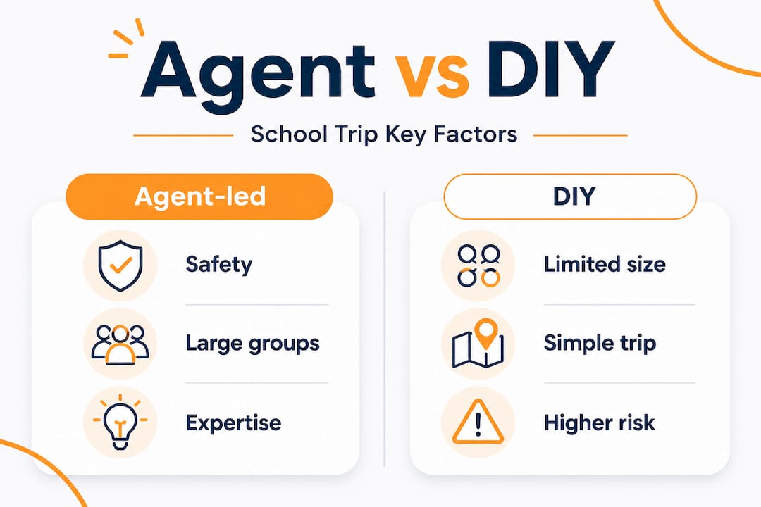 infographic comparing agent-led and diy school trips