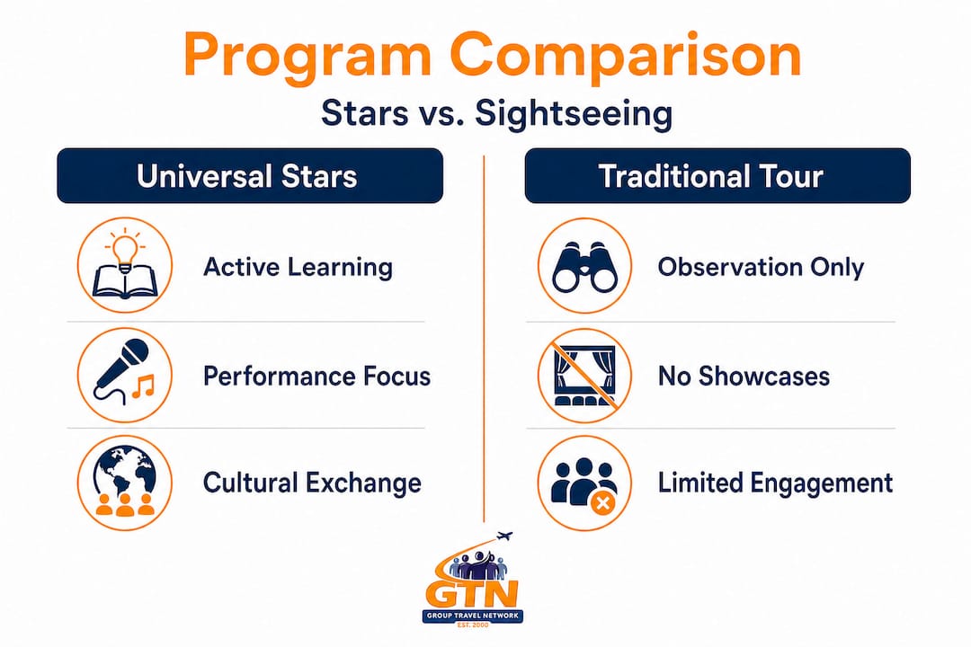 infographic comparing universal stars and traditional tours