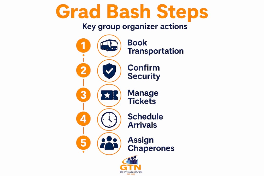 infographic showing grad bash planning steps