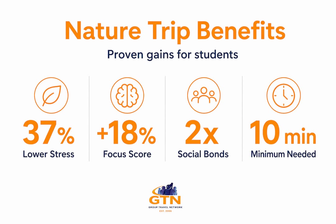 infographic showing key nature trip statistics