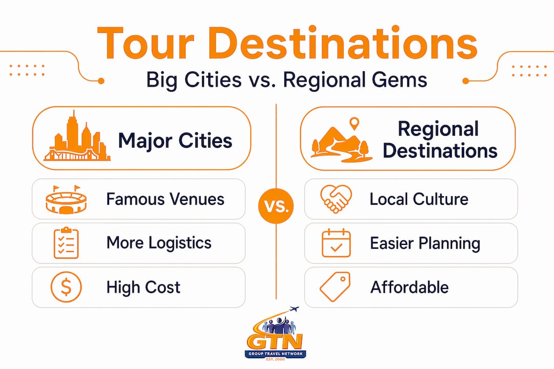 infographic comparing city versus regional tour destinations