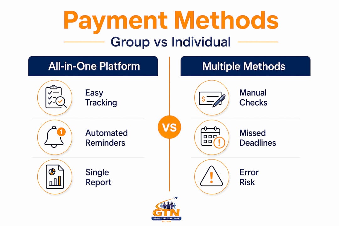 infographic comparing group vs multiple payment methods