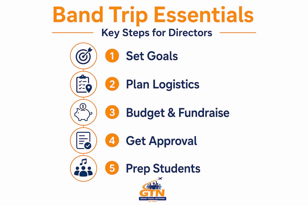what is travel for school bands: a director's guide 4 infographic outlining essential school band trip steps