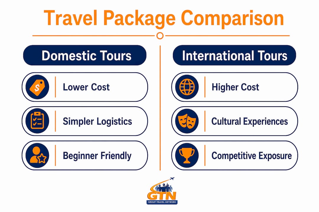 comparison infographic of domestic vs international travel packages