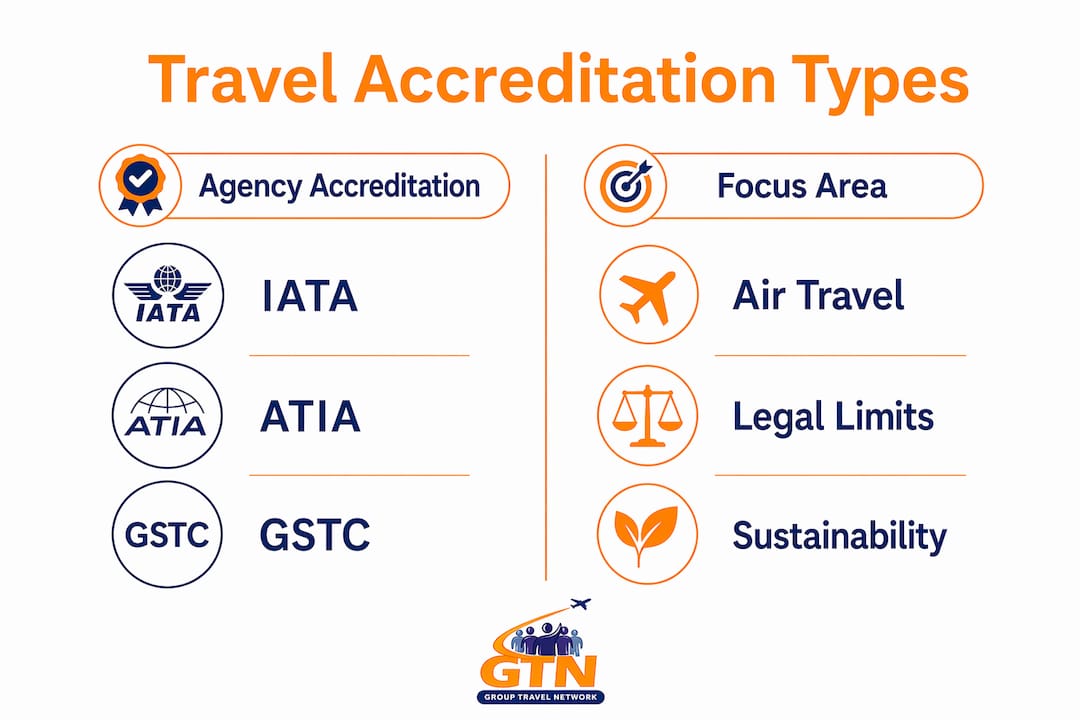 what is travel accreditation for school group trips 3 infographic comparing types of travel accreditation programs relevant for schools