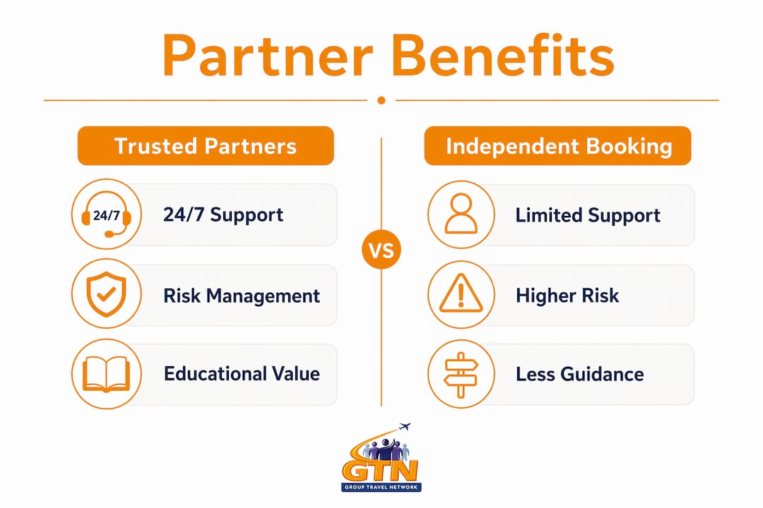 infographic comparing trusted travel partners and independent booking