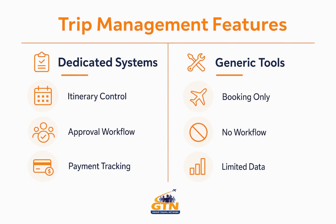 infographic comparing trip management features