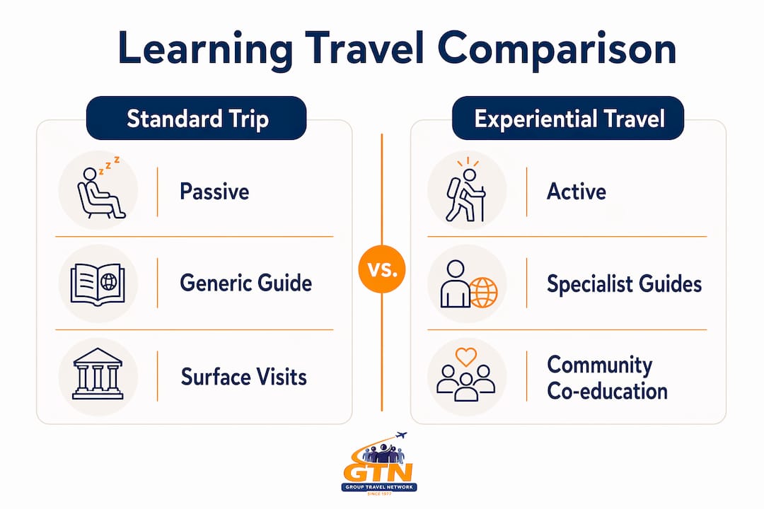 infographic comparing experiential learning travel to school trips