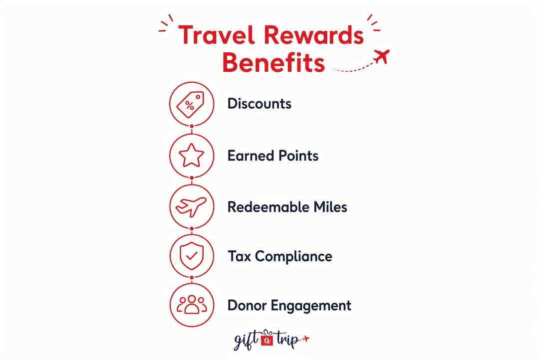 benefits of travel rewards for nonprofits: 2026 guide 4 infographic showing key travel rewards benefits for nonprofits
