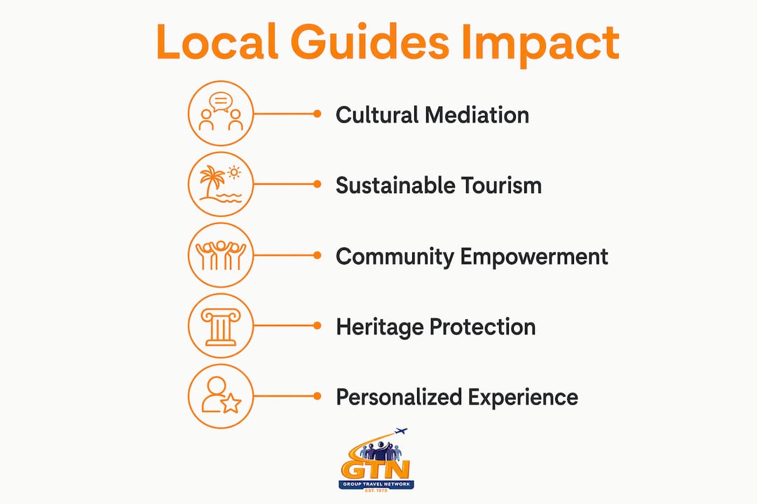 role of local tour guides: why they matter in 2026 3 infographic showing local guides' cultural and sustainable roles
