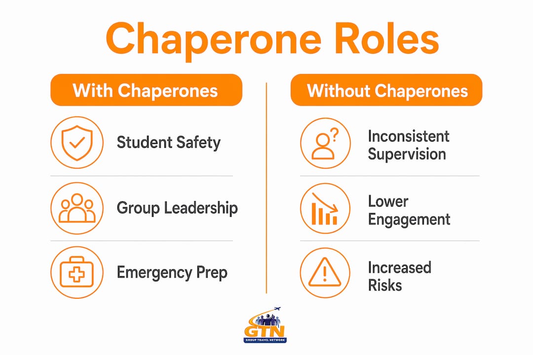 infographic comparing chaperone roles with and without