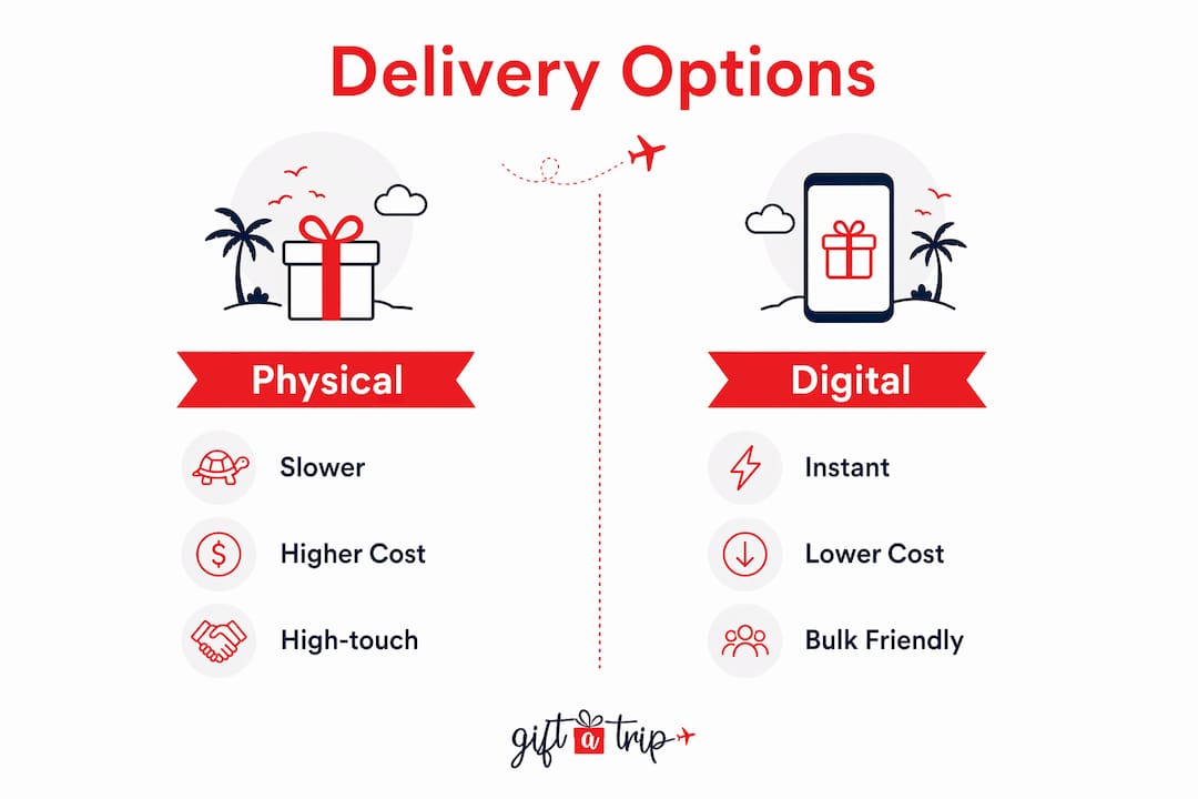 travel certificate distribution guide for hr and events 4 infographic comparing physical vs digital certificates