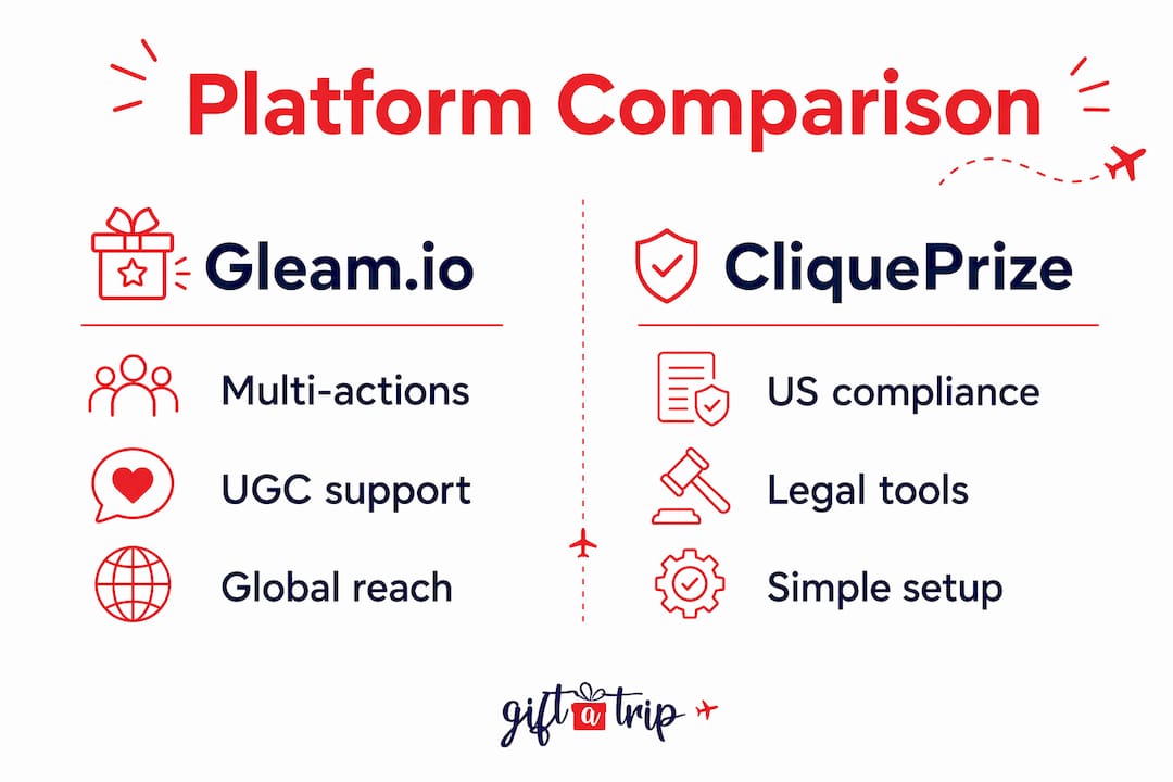 how to run a travel giveaway that actually works 4 infographic comparing gleam.io and cliqueprize platforms