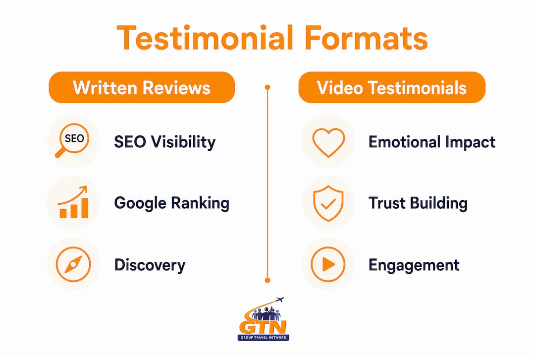 why use travel testimonials for group trip planning 4 infographic comparing written and video travel testimonials