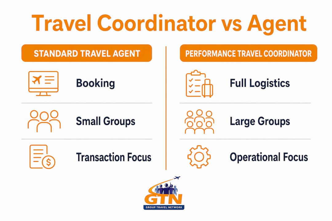 infographic comparing travel coordinator and travel agent roles