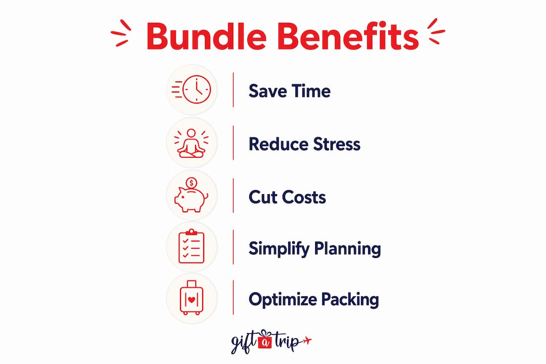 why bundle travel essentials: save time, money, and stress 3 infographic illustrating five key benefits of bundling travel essentials