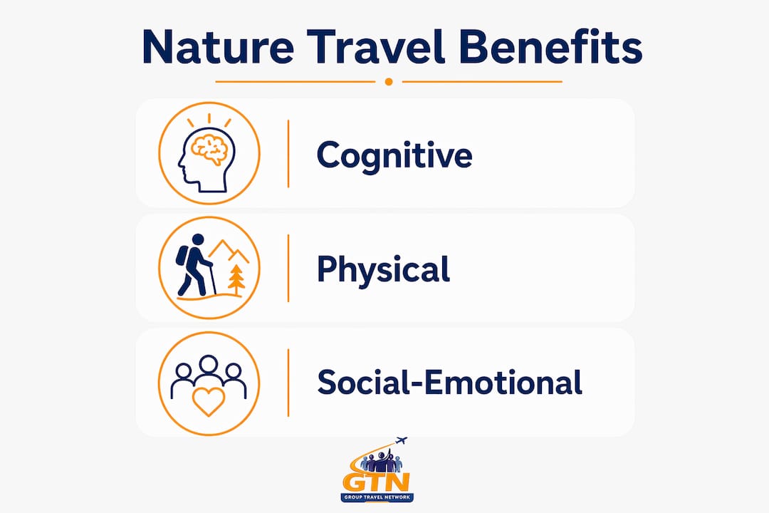 infographic showing educational benefits of nature travel