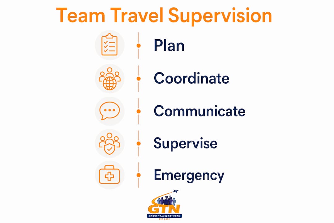 team travel supervision guide for coaches in 2026 4 infographic showing team travel supervision steps