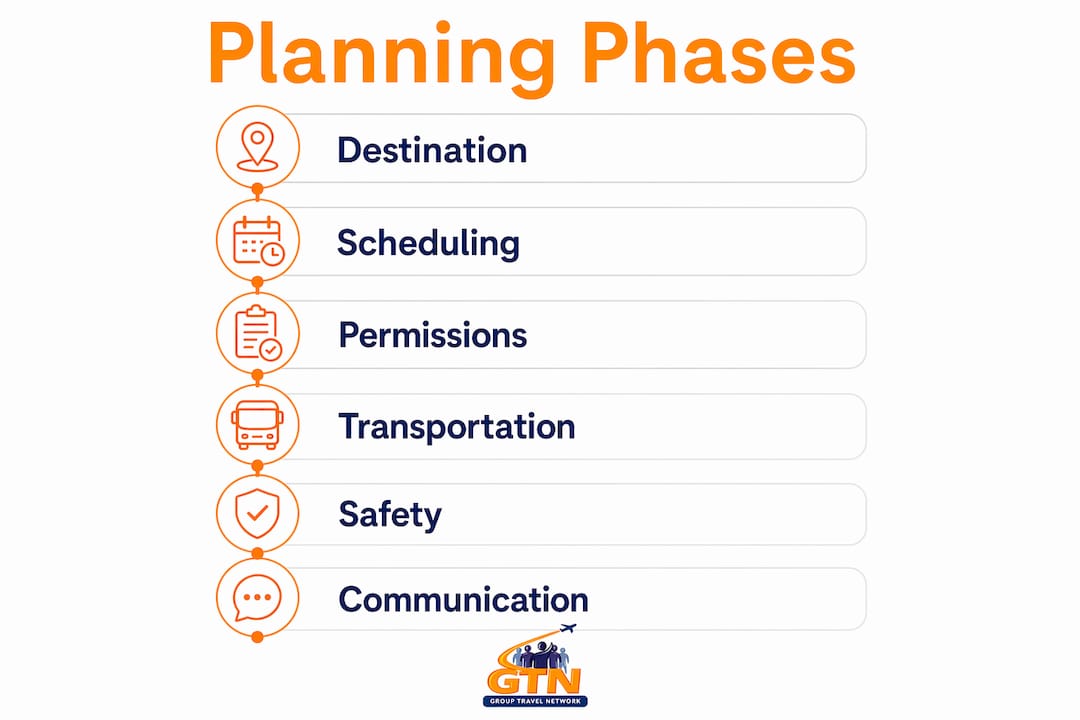 travel logistics for schools: a 2026 planning guide 5 infographic outlining planning phases of school travel logistics