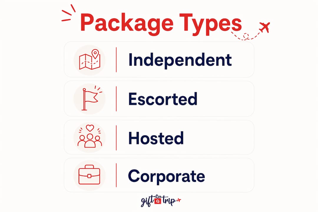 what are branded travel packages? a 2026 guide 3 infographic of main types of branded travel packages