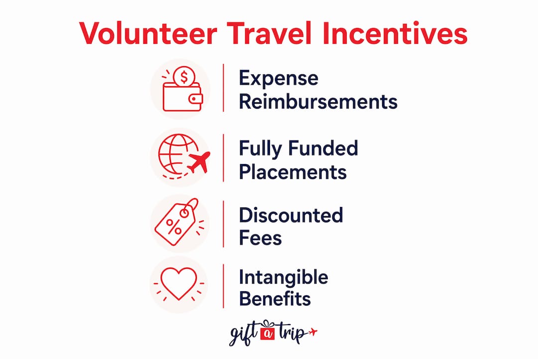 travel incentives for volunteers explained: 2026 guide 5 infographic illustrating volunteer travel incentive types