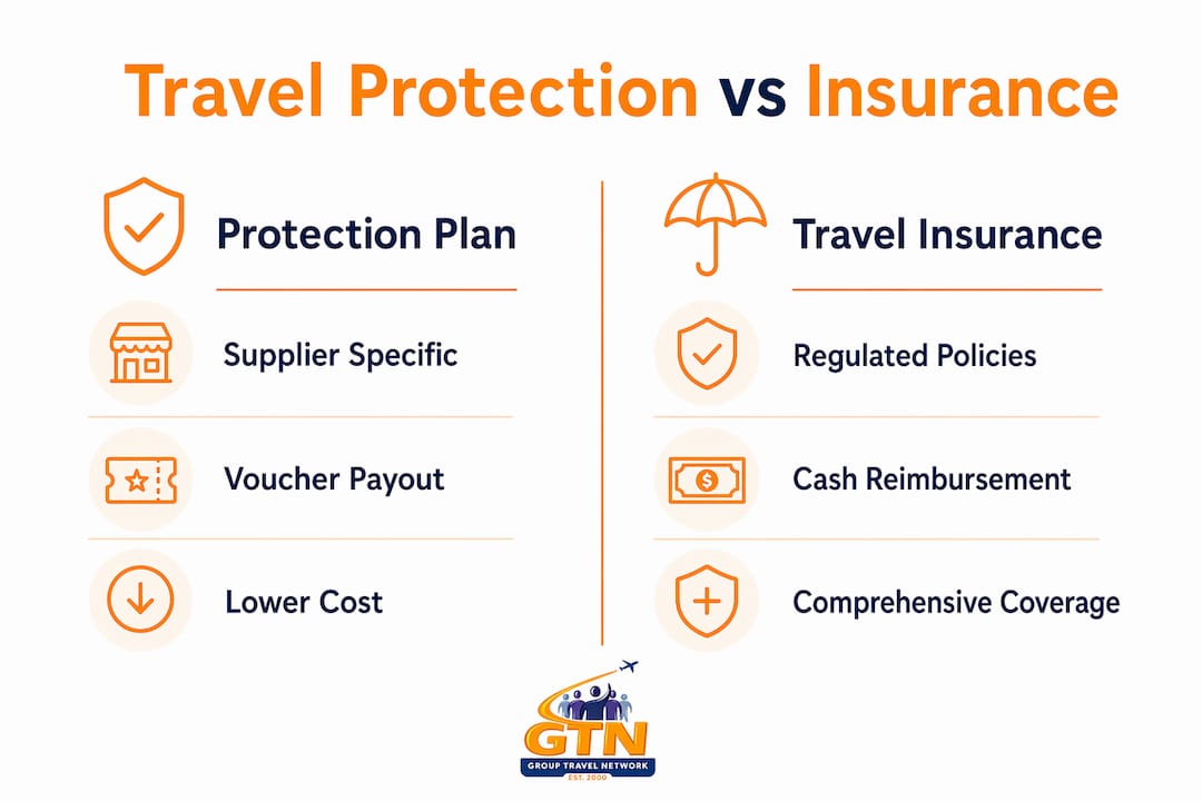 what is a travel protection plan? your 2026 guide 5 infographic comparing travel protection plans and travel insurance