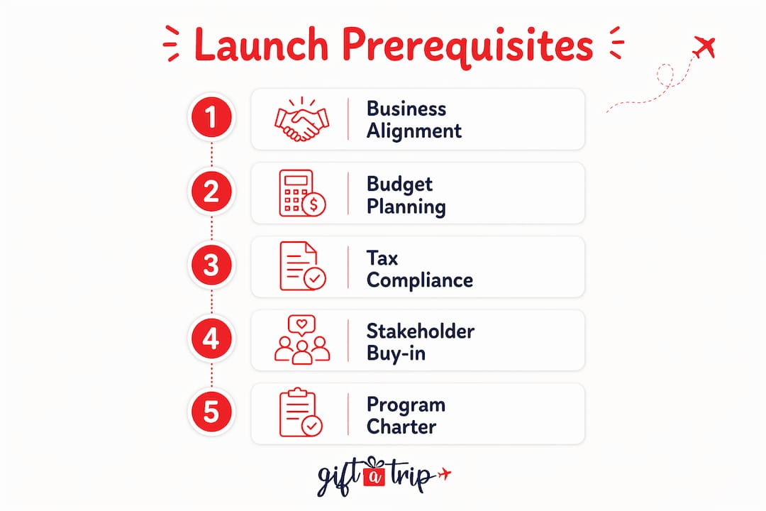 employee recognition travel guide for hr leaders in 2026 5 infographic displaying travel recognition program launch steps