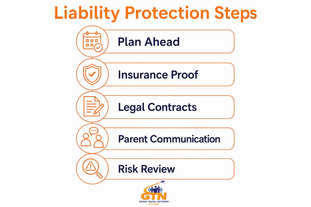 infographic outlining steps for liability protection