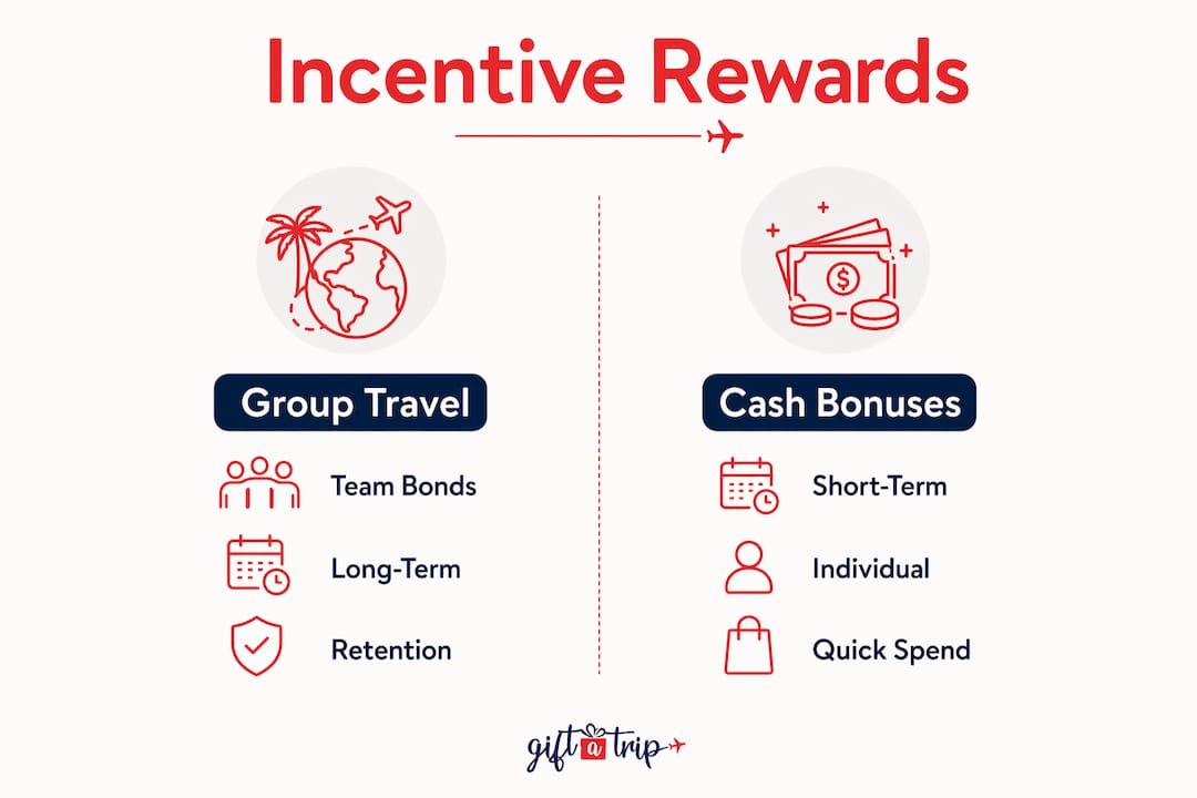 why choose group travel incentives for your team in 2026 4 infographic comparing group travel and cash bonuses