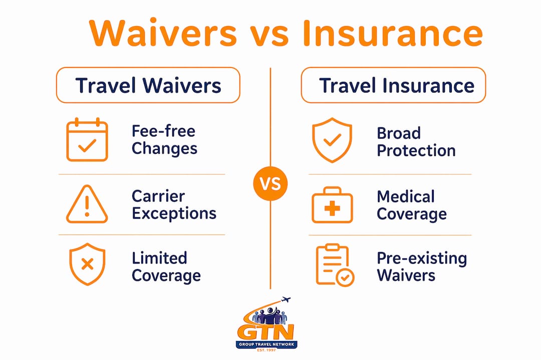 infographic comparing travel waivers and travel insurance