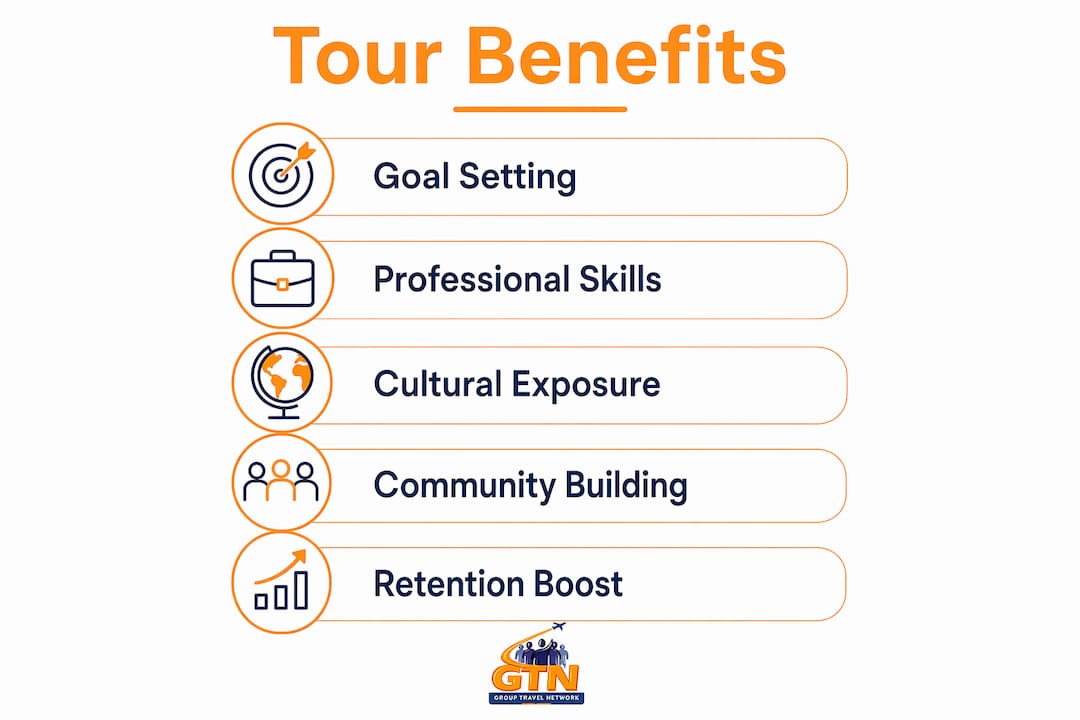 why book performance tours for school music programs 4 infographic showing educational benefits of music tours