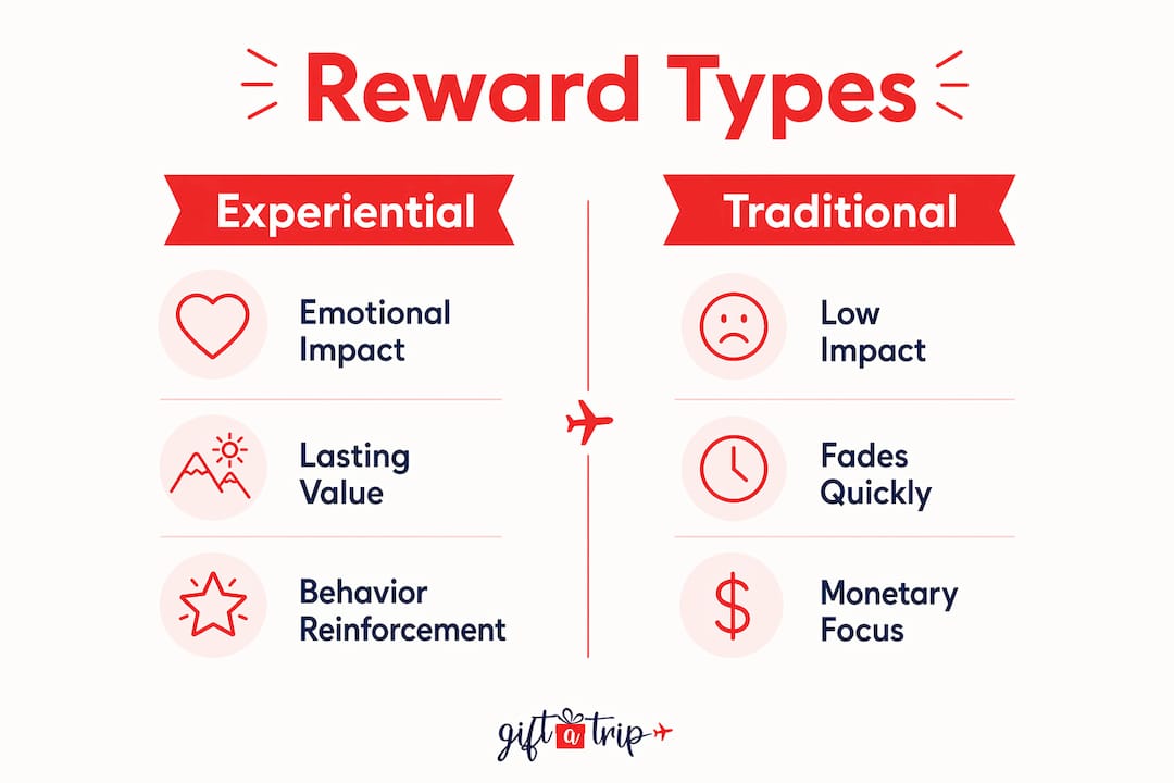the role of experiential rewards in loyalty and motivation 2026 5 infographic comparing experiential vs traditional rewards