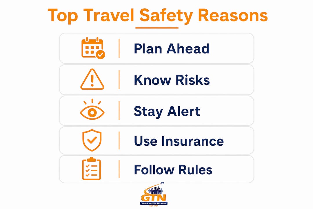 why prioritize travel safety: 10 reasons that matter in 2026 6 infographic showing top travel safety reasons