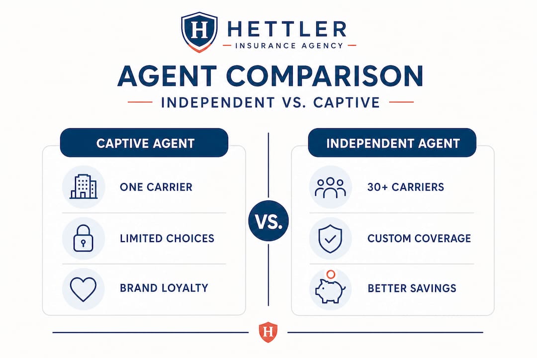 Infographic comparing insurance agent types