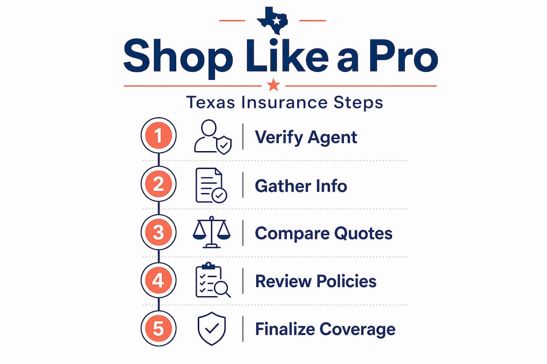 Five-step Texas insurance shopping infographic