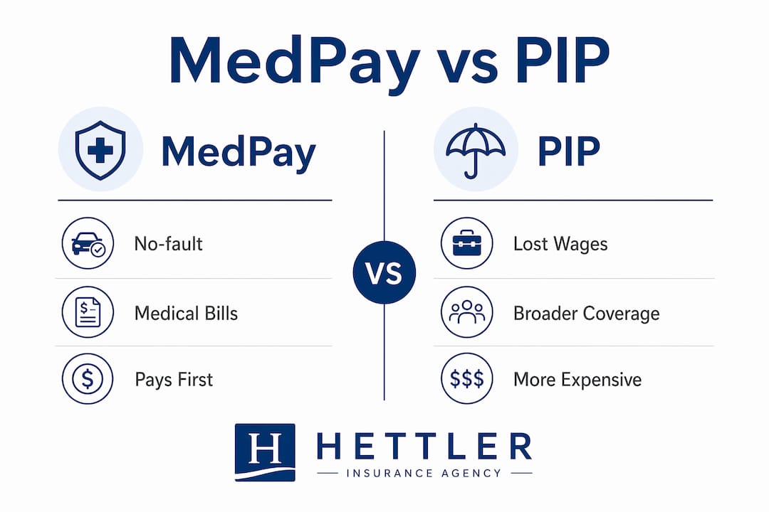Infographic comparing MedPay and PIP coverage in Texas insurance