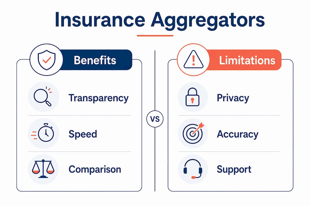 Infographic comparing benefits and limitations of insurance aggregators