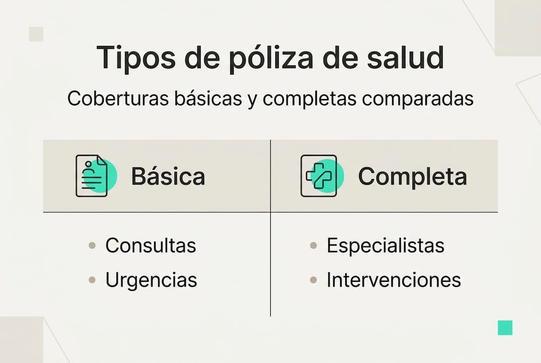 Infografía que muestra una comparativa entre distintas coberturas de seguros de salud
