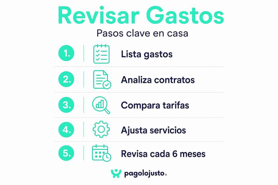 Infografía: Guía práctica para controlar los gastos en casa