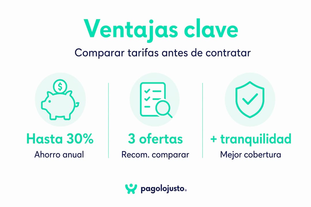 Infografía: ¿Por qué es importante comparar precios de servicios funerarios?