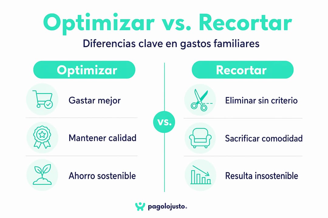 Infografía: ¿Cómo mejorar tus finanzas familiares? Optimizar gastos o simplemente recortar