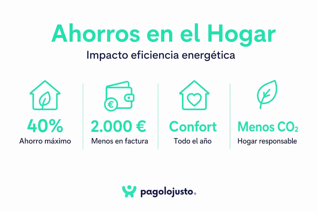 Infografía: claves para mejorar la eficiencia energética y ahorrar en casa