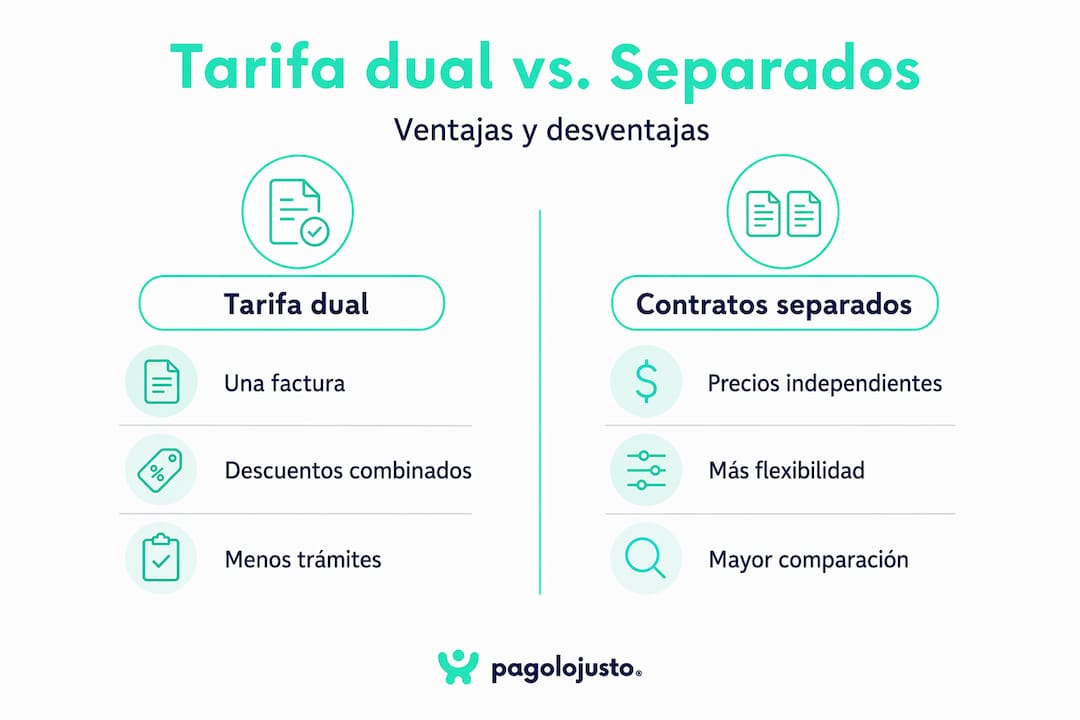 Infografía: ¿Qué conviene más, tarifa dual o contratar luz y gas por separado?