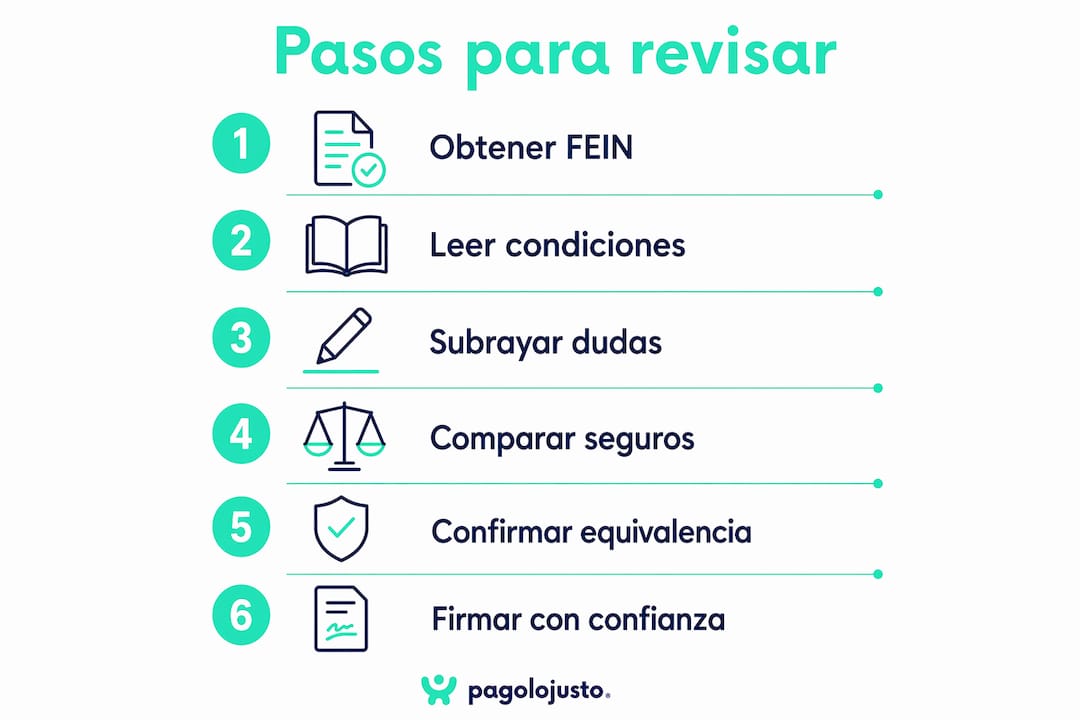 Infografía: Cómo revisar paso a paso tu póliza hipotecaria