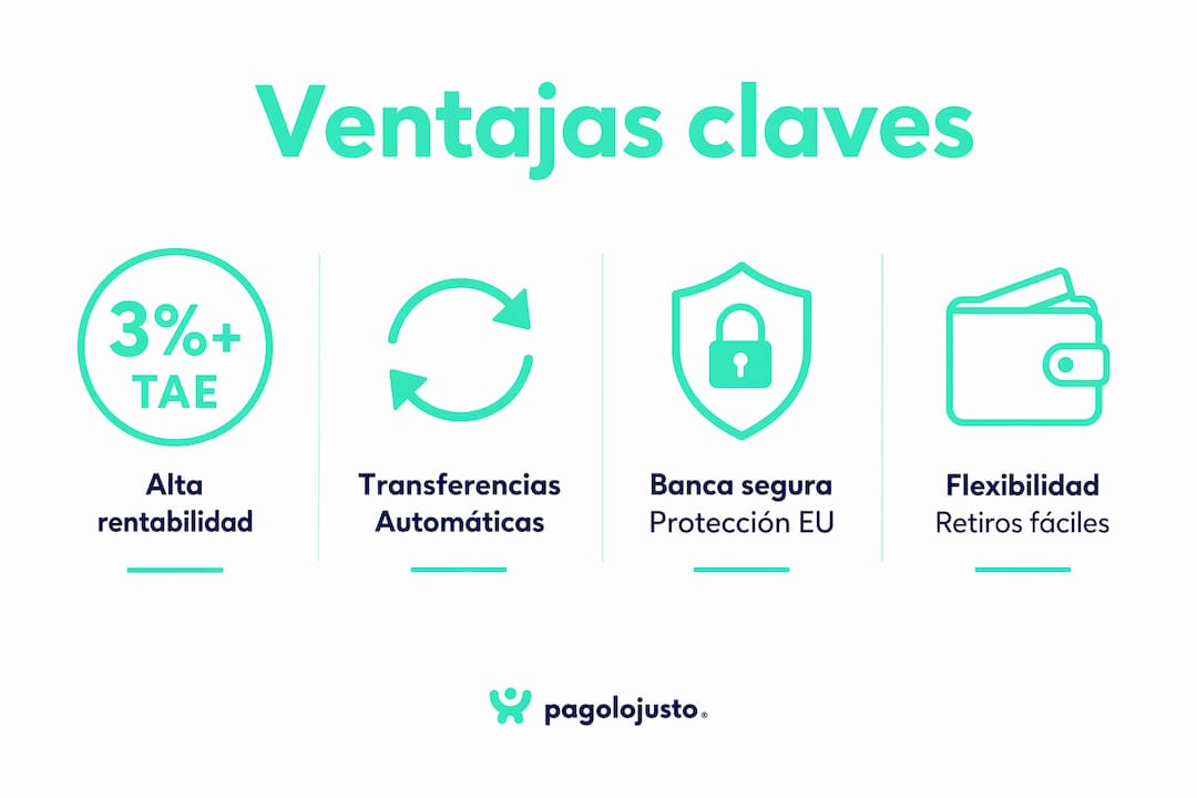 Infografía con las principales ventajas de las plataformas de ahorro