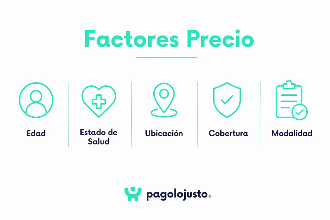 Infografía ilustrativa sobre los principales factores que influyen en el costo del seguro de salud