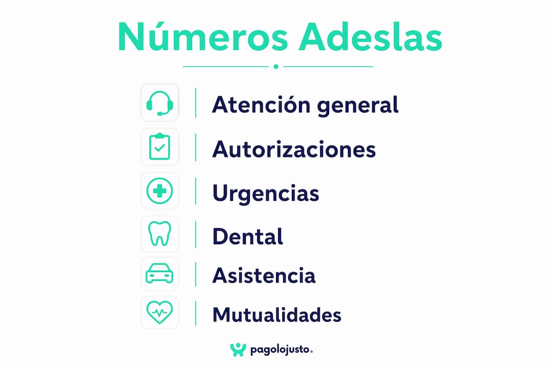 Infografía con un esquema vertical que muestra los teléfonos de contacto de Adeslas