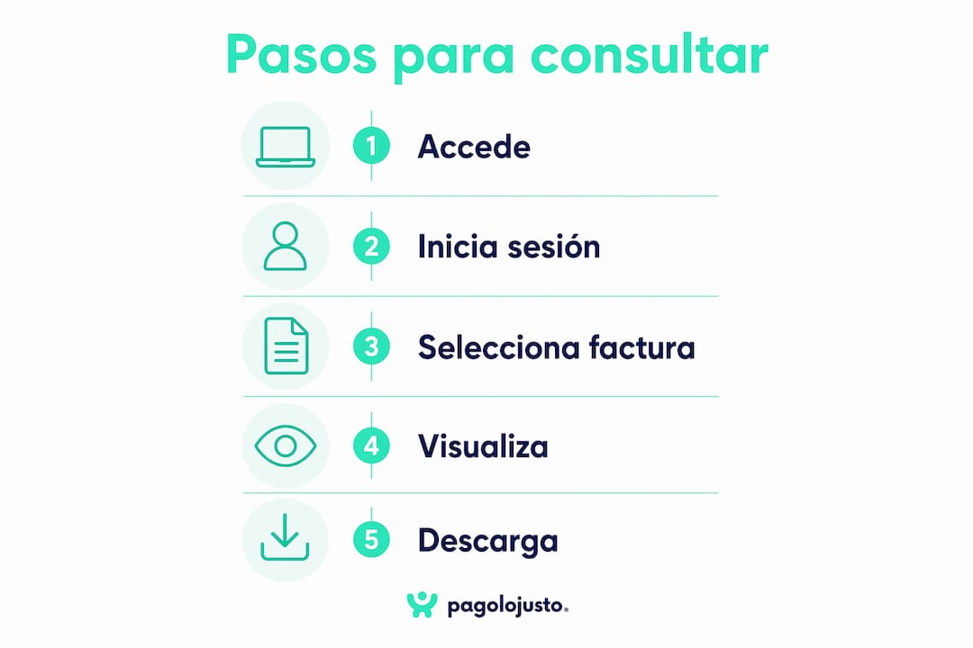 Guía visual: cómo consultar tu factura de Movistar paso a paso
