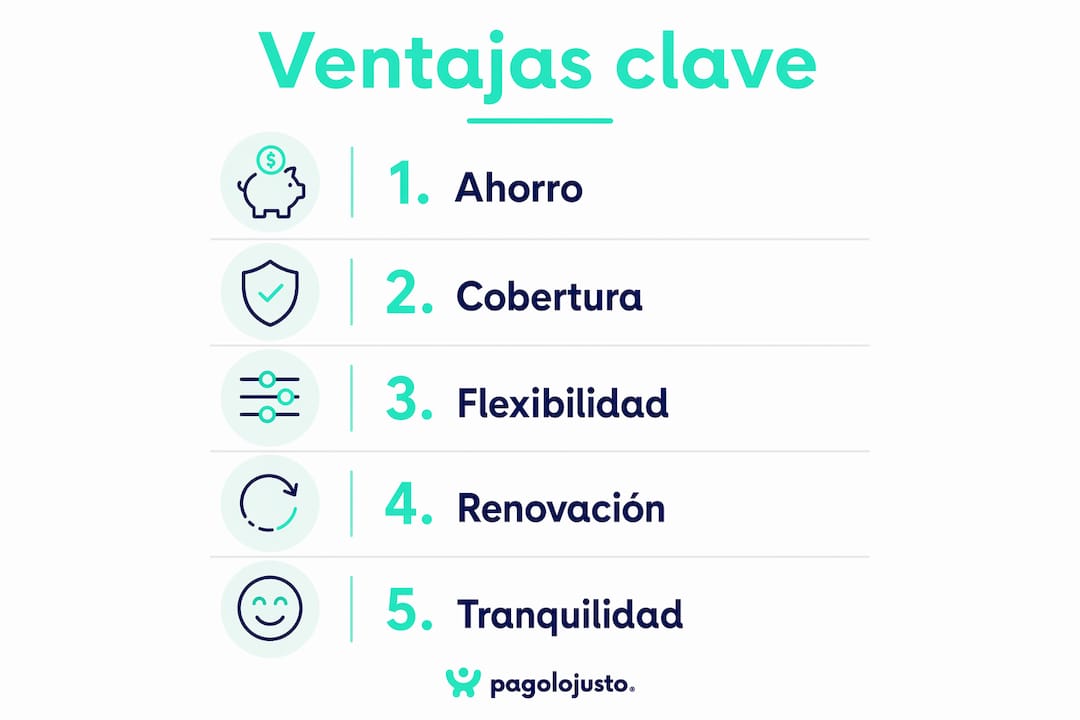 Infografía con los principales beneficios del seguro de decesos