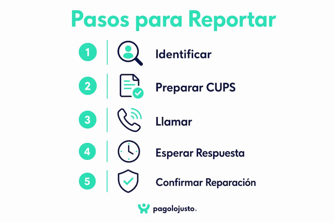 Infografía: ¿Cómo comunicar una falla eléctrica paso a paso?